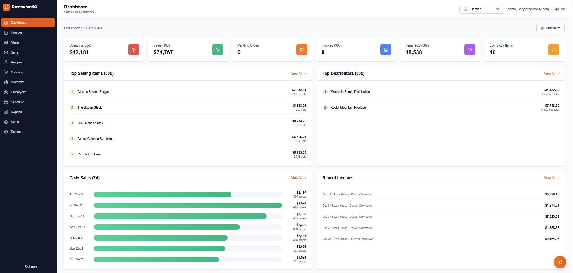 RestaurantIQ Dashboard Preview