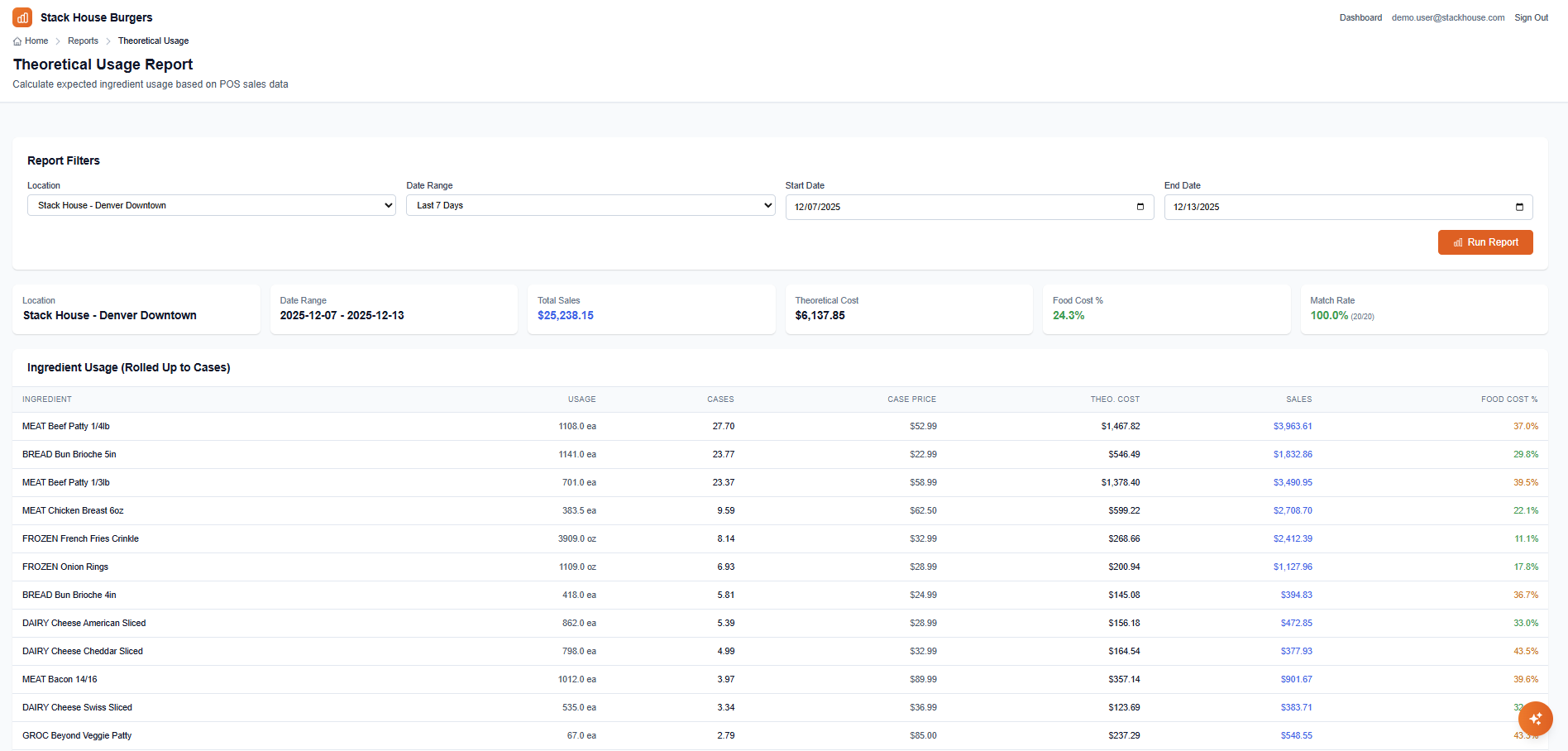 Variance Report Screenshot